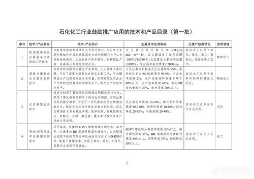 工業與信息化部印發首批石化化工行業鼓勵推廣應用技術與產品目錄，引領行業轉型升級