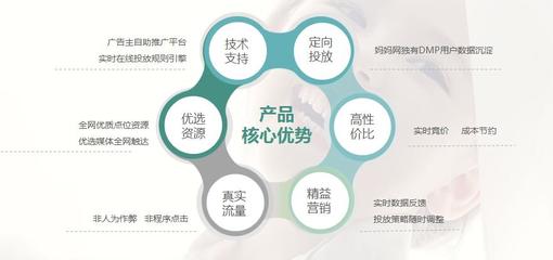 精準(zhǔn)觸達(dá)目標(biāo)客戶 技術(shù)推廣與廣告投放開(kāi)戶全攻略
