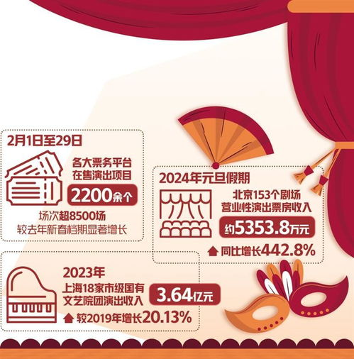 演出市場迎來“開門紅”，票務(wù)代訂服務(wù)成消費(fèi)新風(fēng)口