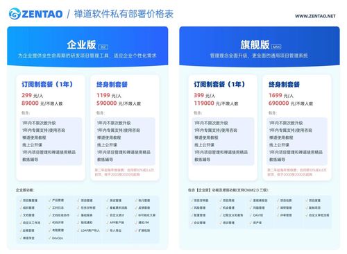 開源項(xiàng)目管理利器禪道 全面解析版本功能、定價(jià)、優(yōu)缺點(diǎn)與競品對比
