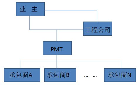 國際工程市場十大核心項(xiàng)目管理與承包模式解析