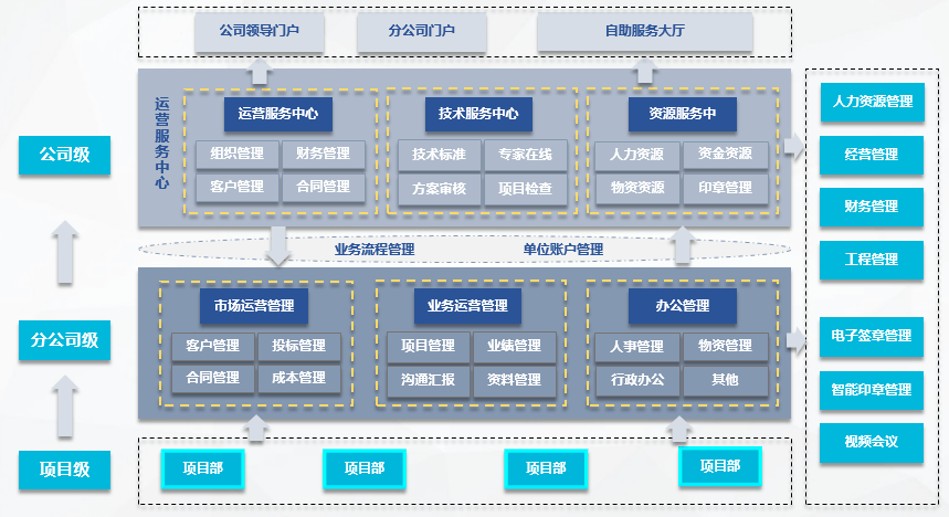 廣東世紀(jì)信通攜手章管家 智能化印控重塑工程管理新生態(tài)